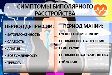 Лечение биполярного расстройства в ЮЗАО Москвы