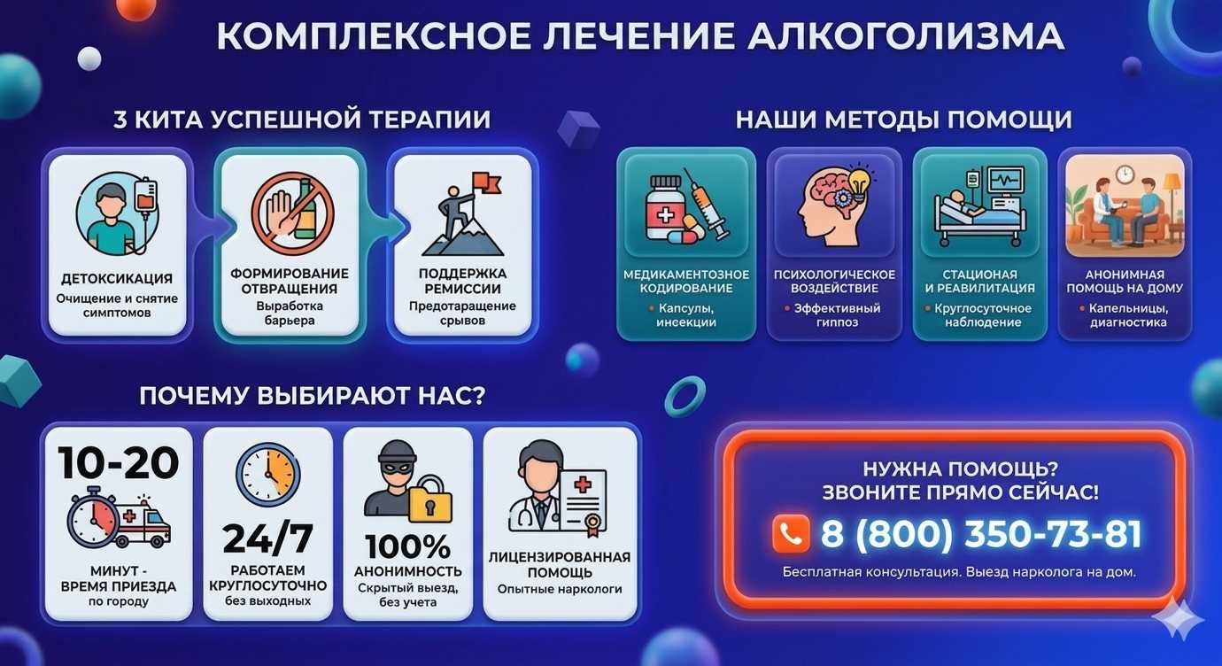 Инфографика о методах лечения алкоголизма в ЮЗАО Москвы: детоксикация, кодирование и анонимная помощь на дому от клиники Похмельная служба.